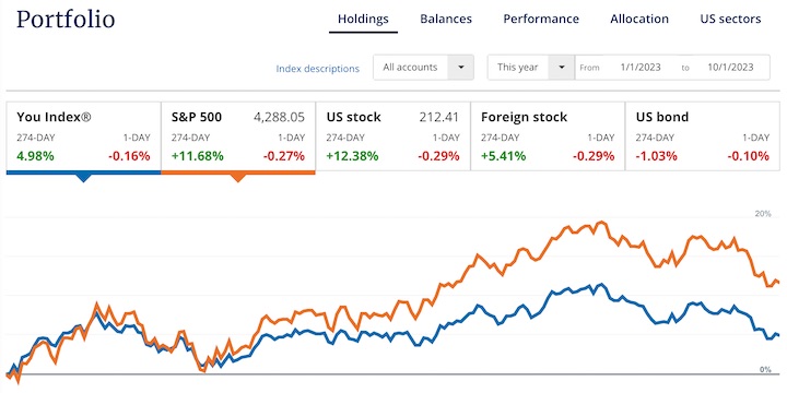 PORTFOLIO Choldings