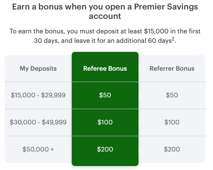 Upgrade Premier Savings: Up to $200 Deposit Bonus + 5.07% APY