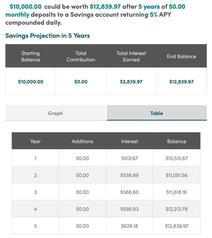 Best Interest Rates on Cash – December 2023