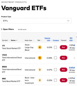 VANGUARD TOTAL INTERNATIONAL STOCK INDEX FUND ADMIRAL SHARES COMPARE visual data 5