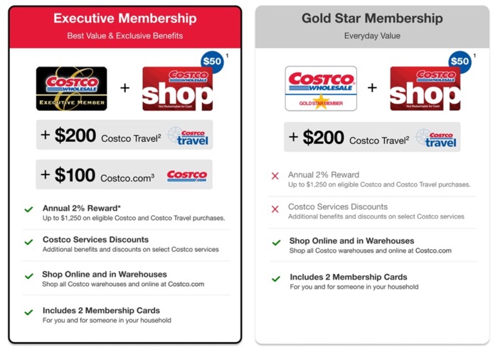 Costco New Membership  w/  Costco Store Present Card — My Cash Weblog